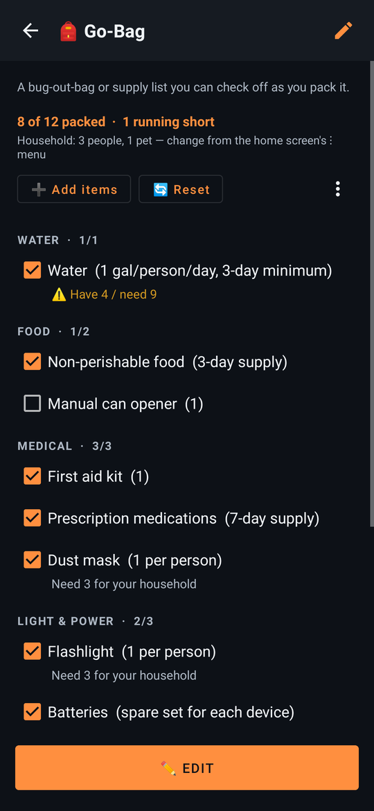 Go-bag checklist grouped by category with packed counts, household size, and a have 4 / need 9 warning on water