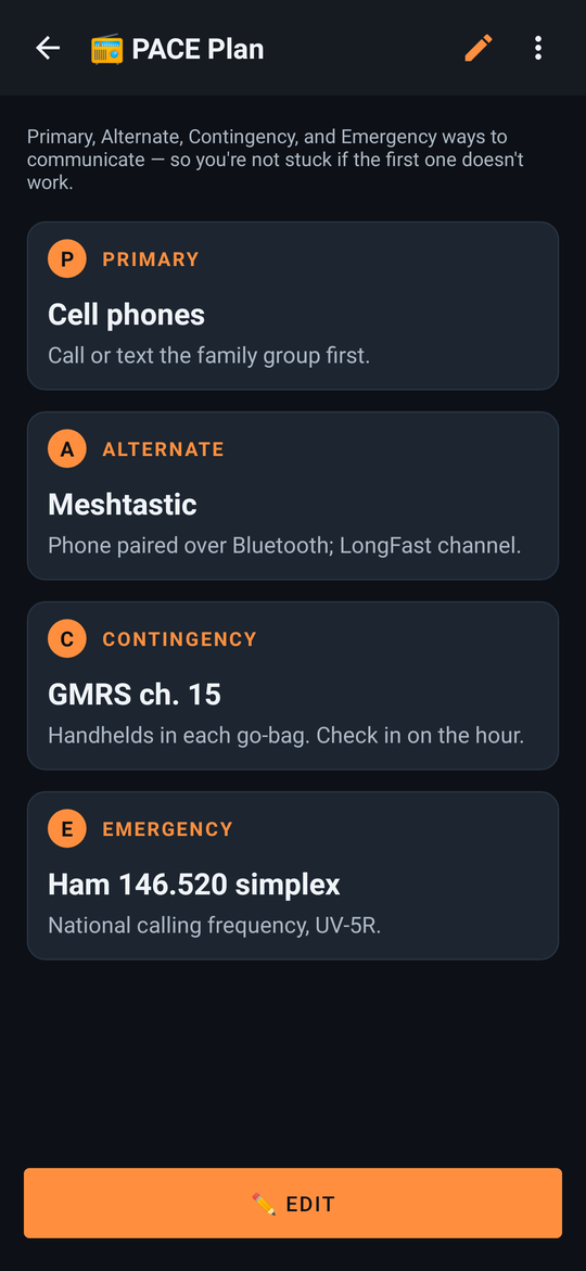PACE plan shown as four cards: Primary cell phones, Alternate Meshtastic, Contingency GMRS channel 15, Emergency ham 146.520 simplex
