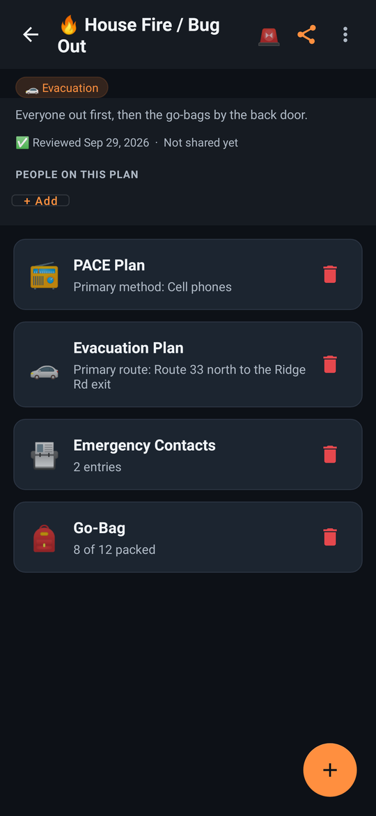 A plan's sections: PACE Plan, Evacuation Plan, Emergency Contacts, and a Go-Bag checklist showing 8 of 12 packed